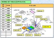 Hull Construction Method